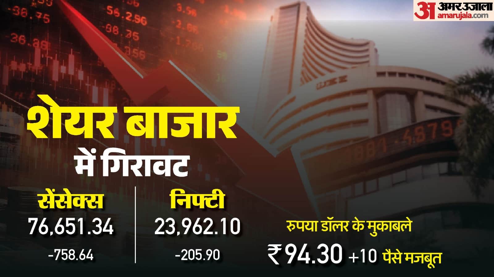 शेयर मार्केट क्लोजिंग