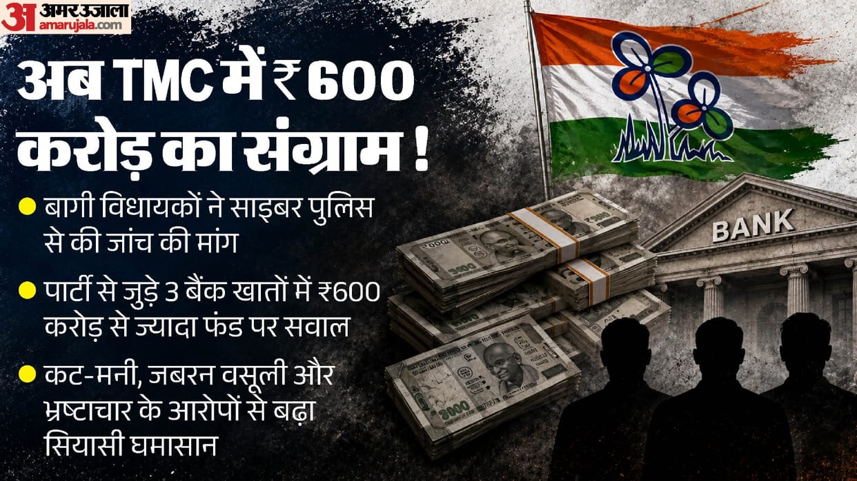 rebel tmc mlas seek cyber police probe into party linked bank accounts over 600 crore funds
