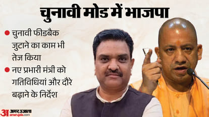 BJP Shifts Into Election Mode in Meerut: Campaign Machinery Gears Up Early for 2027 Assembly Polls