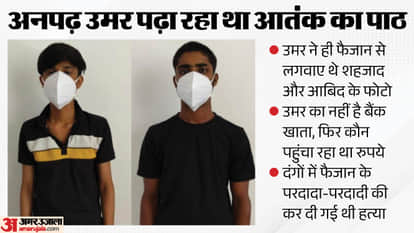 An illiterate man was teaching lessons of terror to youths for 500 rupees IN Bulandshahar