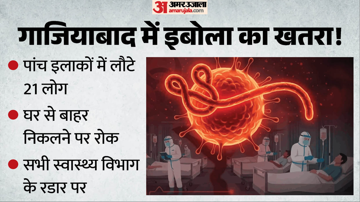 Ebola Alert 21 people who returned to Ghaziabad from affected countries are being monitored
