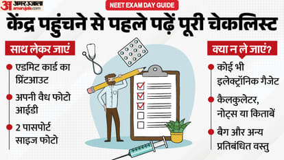 NEET Exam: क्या लेकर जाएं, ड्रेस कोड क्या है? नीट के अभ्यर्थी केंद्र जाने से पहले देख लें नियमों की यह लिस्ट NEET Exam Day Guide: Dress Code, Documents, Banned Items and Key Rules Every Candidate Must Know Today