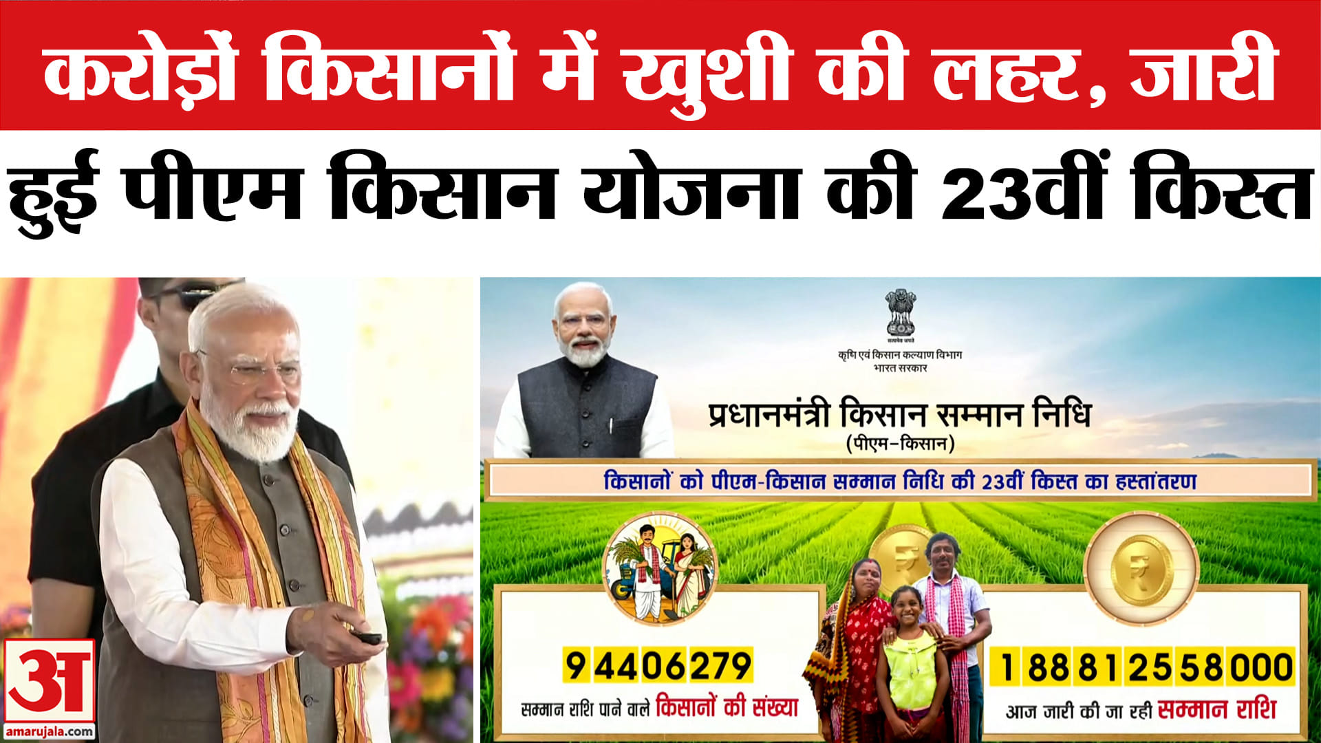 PM Kisan Yojana