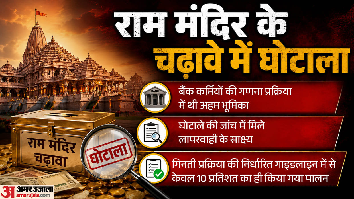 Plunder of Faith: Immense Wealth of Temples and Systemic Betrayal