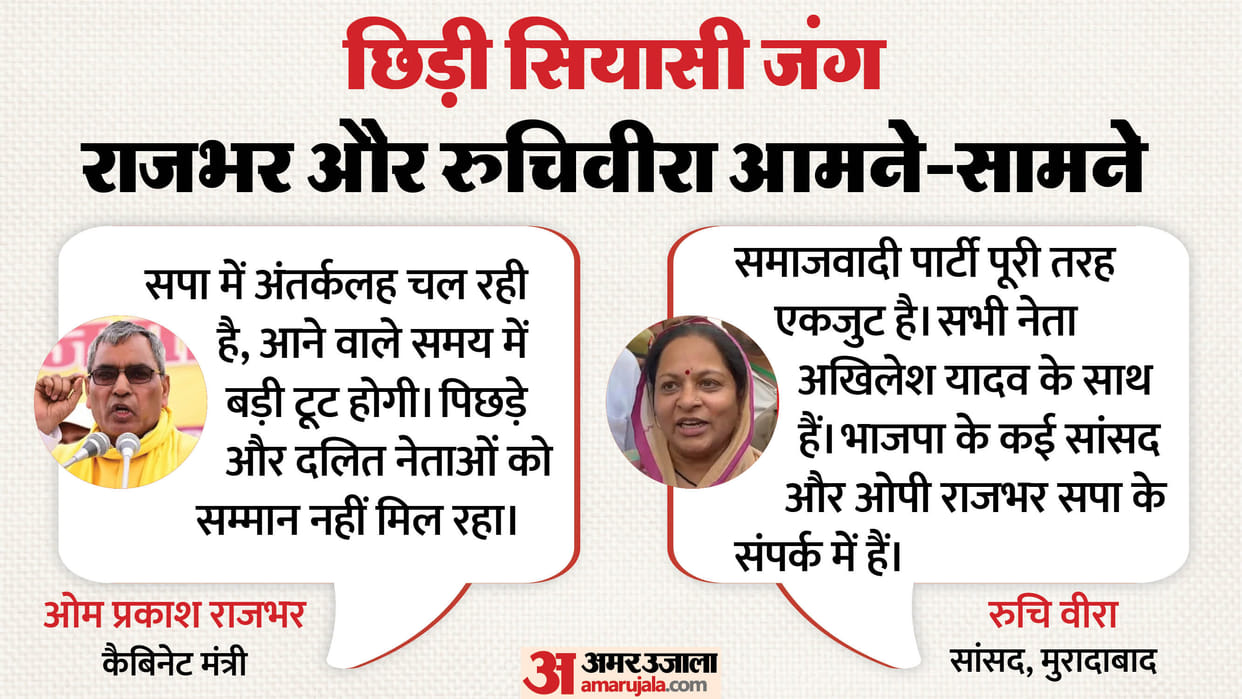 Samajwadi Party MP Ruchi Veera Attacked in Uttar Pradesh minister OP Rajbhar statement BJP mp in touch with SP