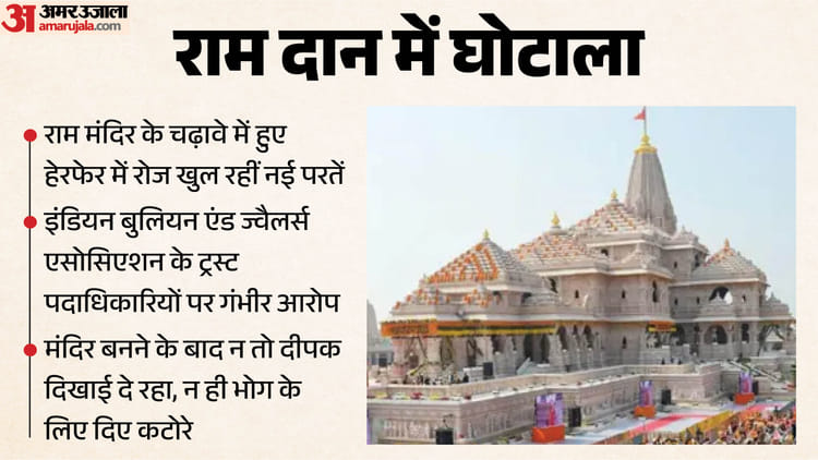 राम मंदिर के चढ़ावे में घोटाला: कहां गई 60 किलो चांदी की ईंटों और अखंड ज्योति? एसोसिएशन के दावे से