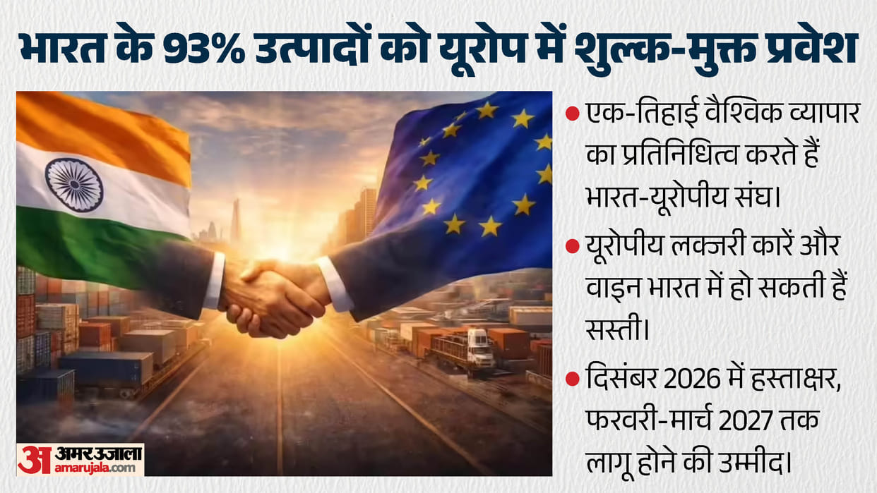 india eu free trade agreement december Piyush Goyal duty free Access