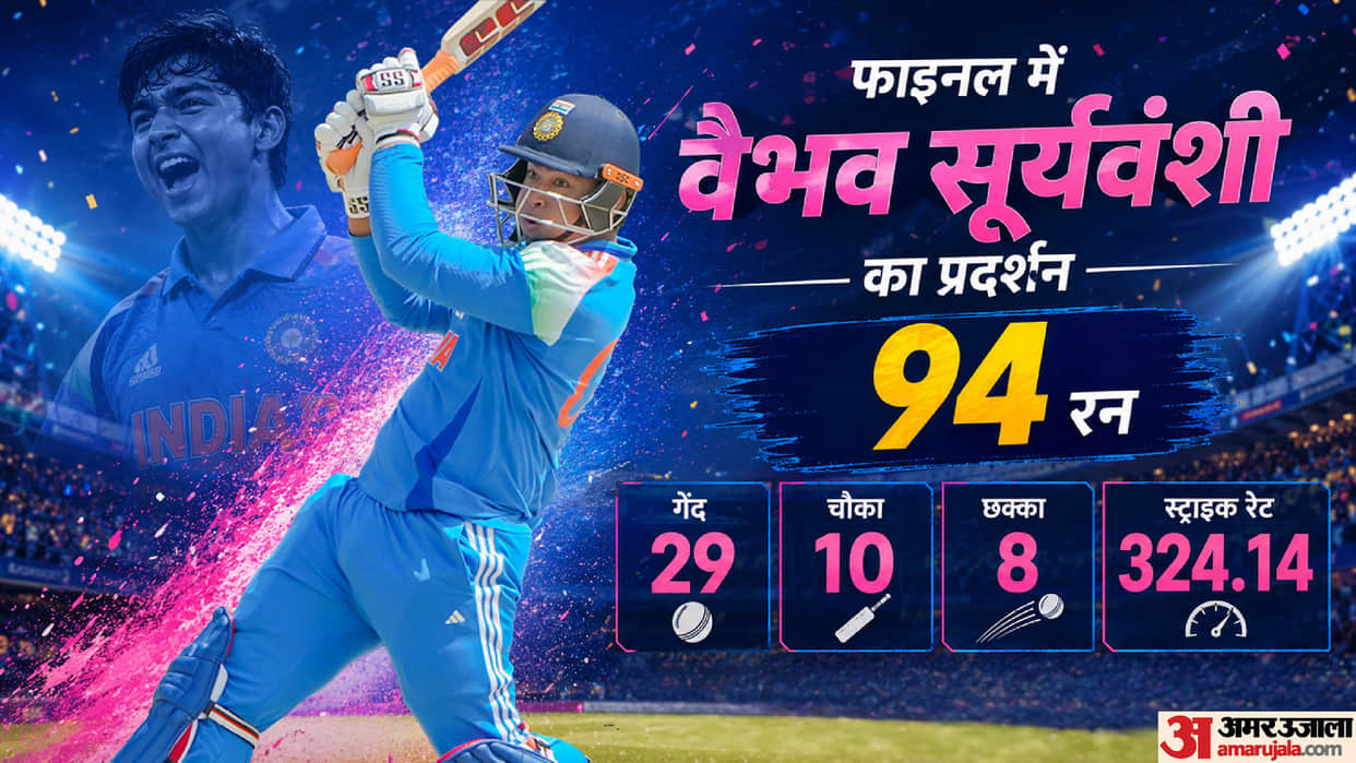 IND A vs SL A: Vaibhav 11 Balls Fifty 15-Year-Old Sensation Leaves Sri Lankan Bowlers Helpless Record