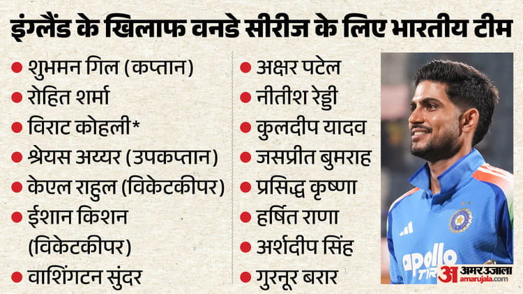 IND vs ENG: इंग्लैंड के खिलाफ वनडे सीरीज के लिए भारतीय टीम घोषित, कोहली की सशर्त वापसी; बुमराह टीम में शामिल