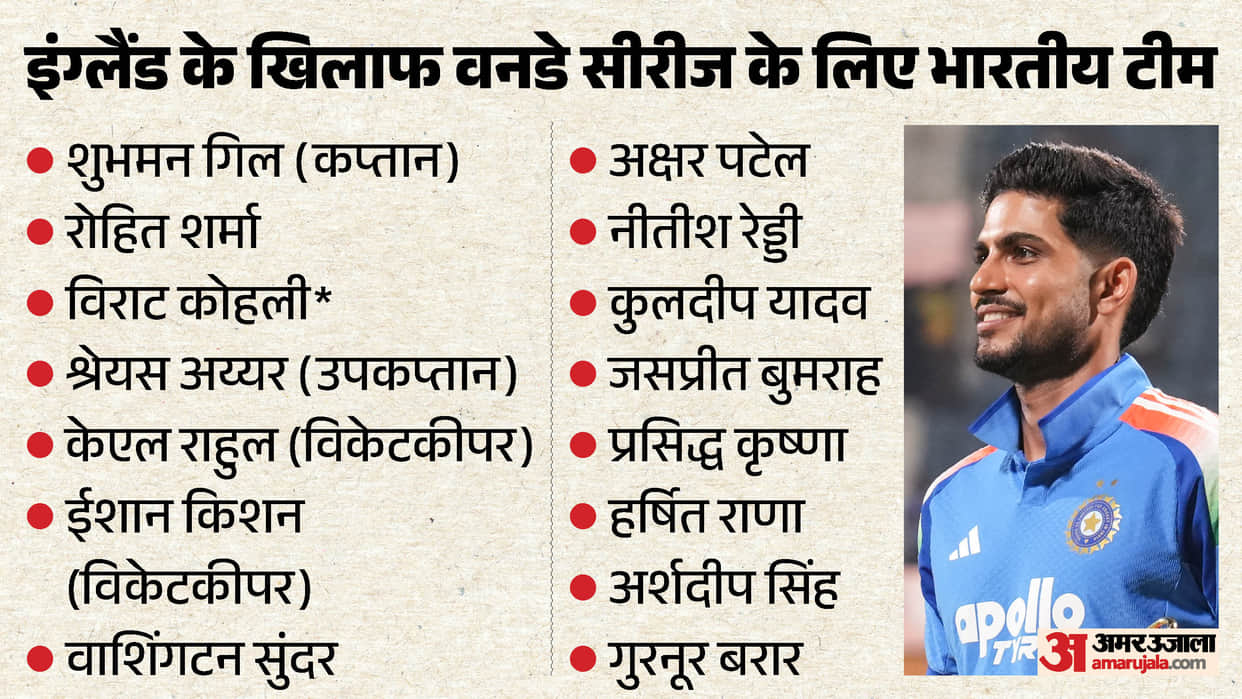 BCCI announced team India’s squad for the England tour three-match ODI series check team and details