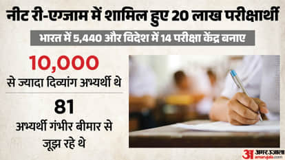 NEET UG 2026 Re-Exam: NTA Arranges Special Support for PwD and Medically Ill Candidates