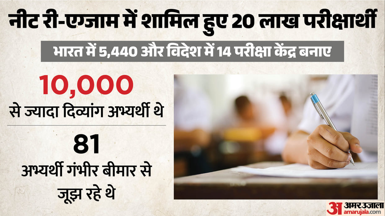 NEET UG 2026 Re-Exam: NTA Arranges Special Support for PwD and Medically Ill Candidates