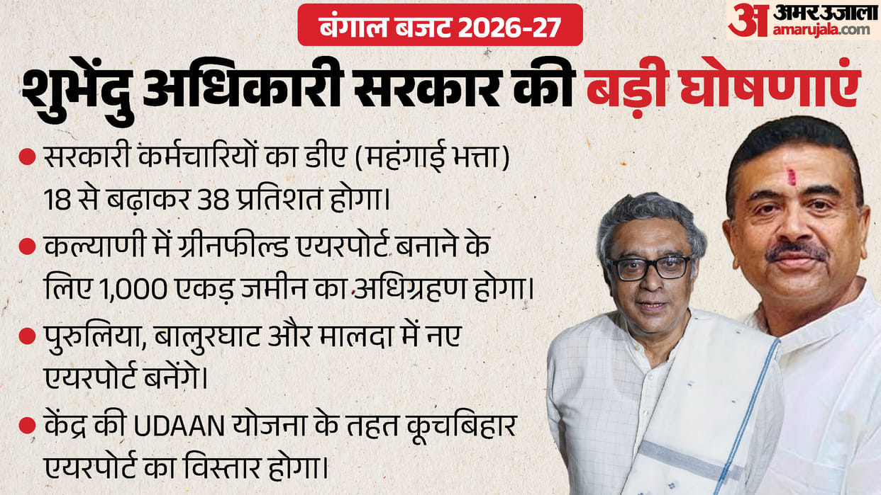 CM Suvendu West Bengal Budget Highlights DA hike 38 pc teachers police recruitment FM Dasgupta announcements
