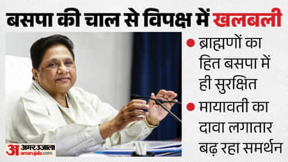 Mayawati said Brahmins joining BSP has caused stir among opposition including SP we will repeat 2007 results