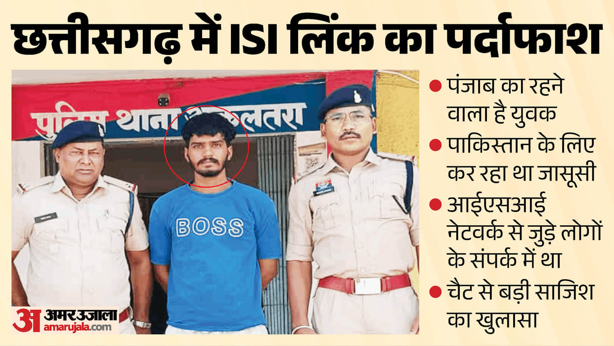 Youth from Punjab arrested in Chhattisgarh on charges of links to ISI