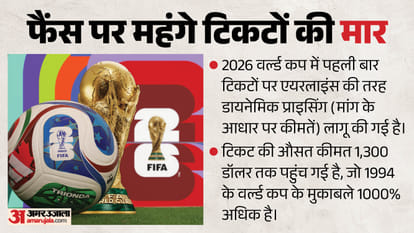 The $13 Billion Playbook: Decoding FIFA’s Record-Breaking Revenue Model