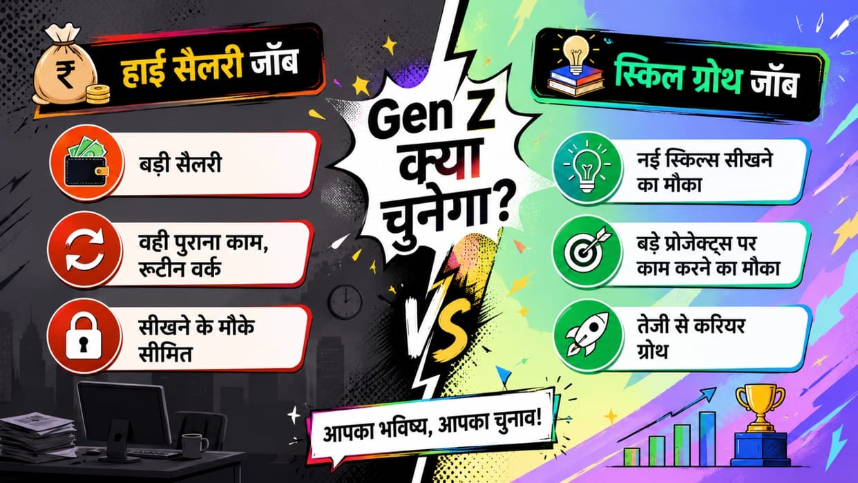 new generation's new mantra Growth  work-life balance matter more than money Gen Z focuses skills over salary
