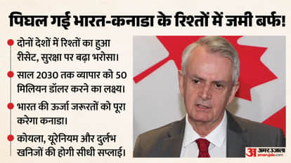 canadian envoy chris cooter says modi carney partnership driving india canada reset