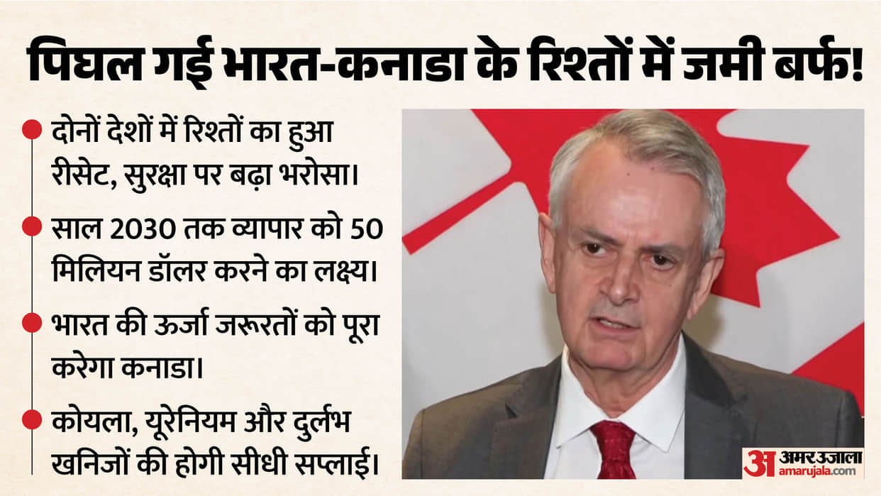 canadian envoy chris cooter says modi carney partnership driving india canada reset
