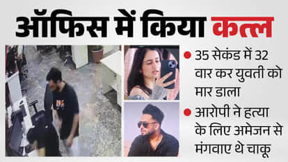 Mohali Dimple murder