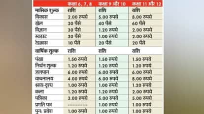 How can fans in aided schools run all year on just one-and-a-half rupees in up