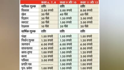 How can fans in aided schools run all year on just one-and-a-half rupees in up