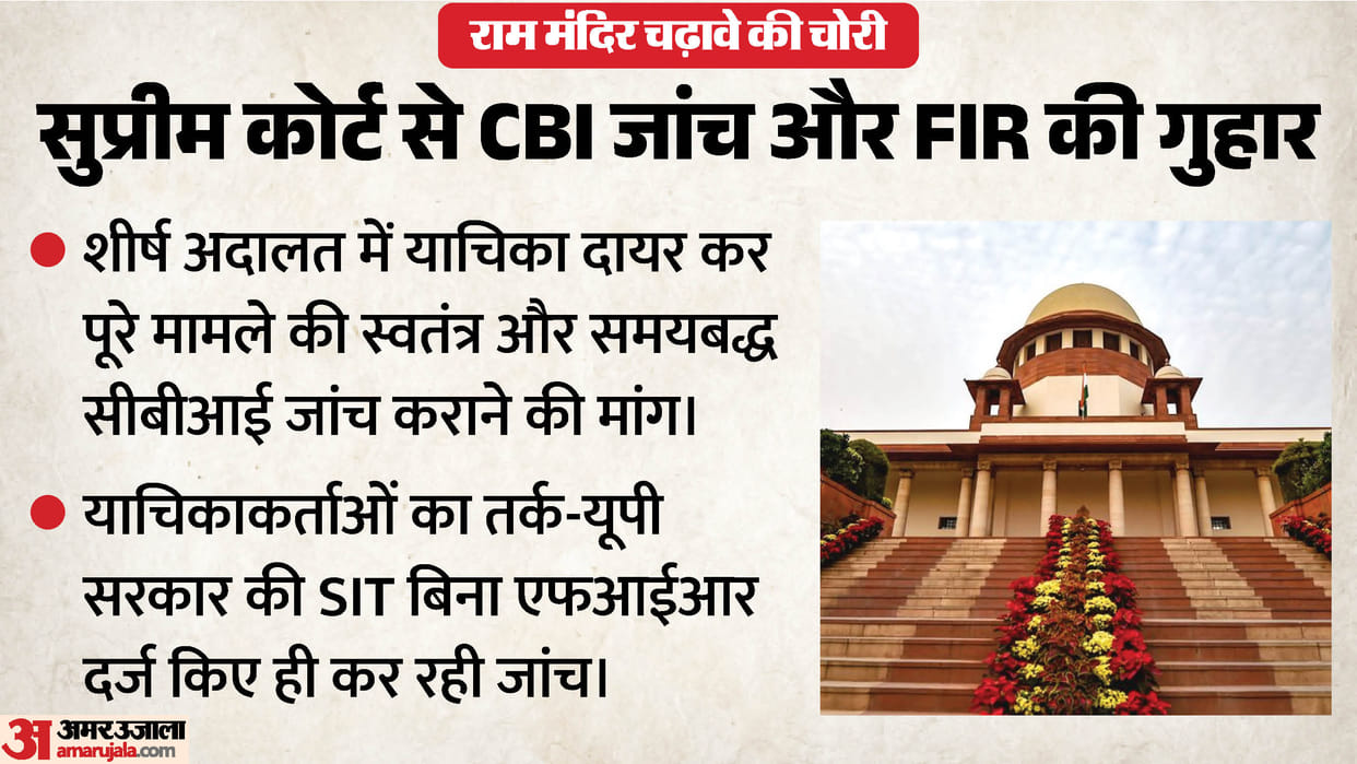 plea in supreme court seeks cbi probe into ayodhya ram temple fund embezzlement
