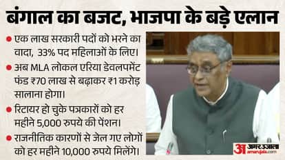 West Bengal Will the tax burden on the public increase Suvendu Adhikari to present his first budget today.