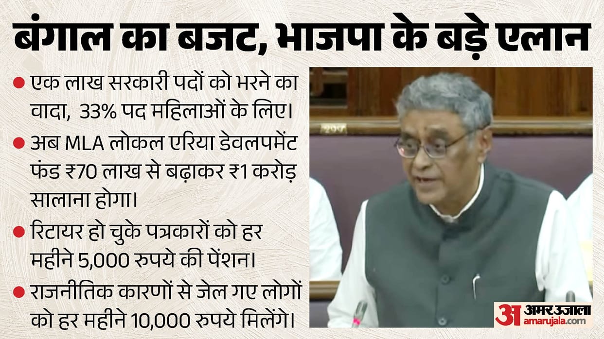 West Bengal Will the tax burden on the public increase Suvendu Adhikari to present his first budget today.
