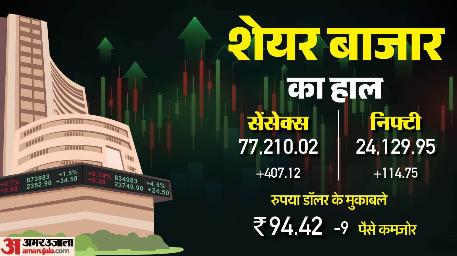 सेंसेक्स ओपनिंग बेल