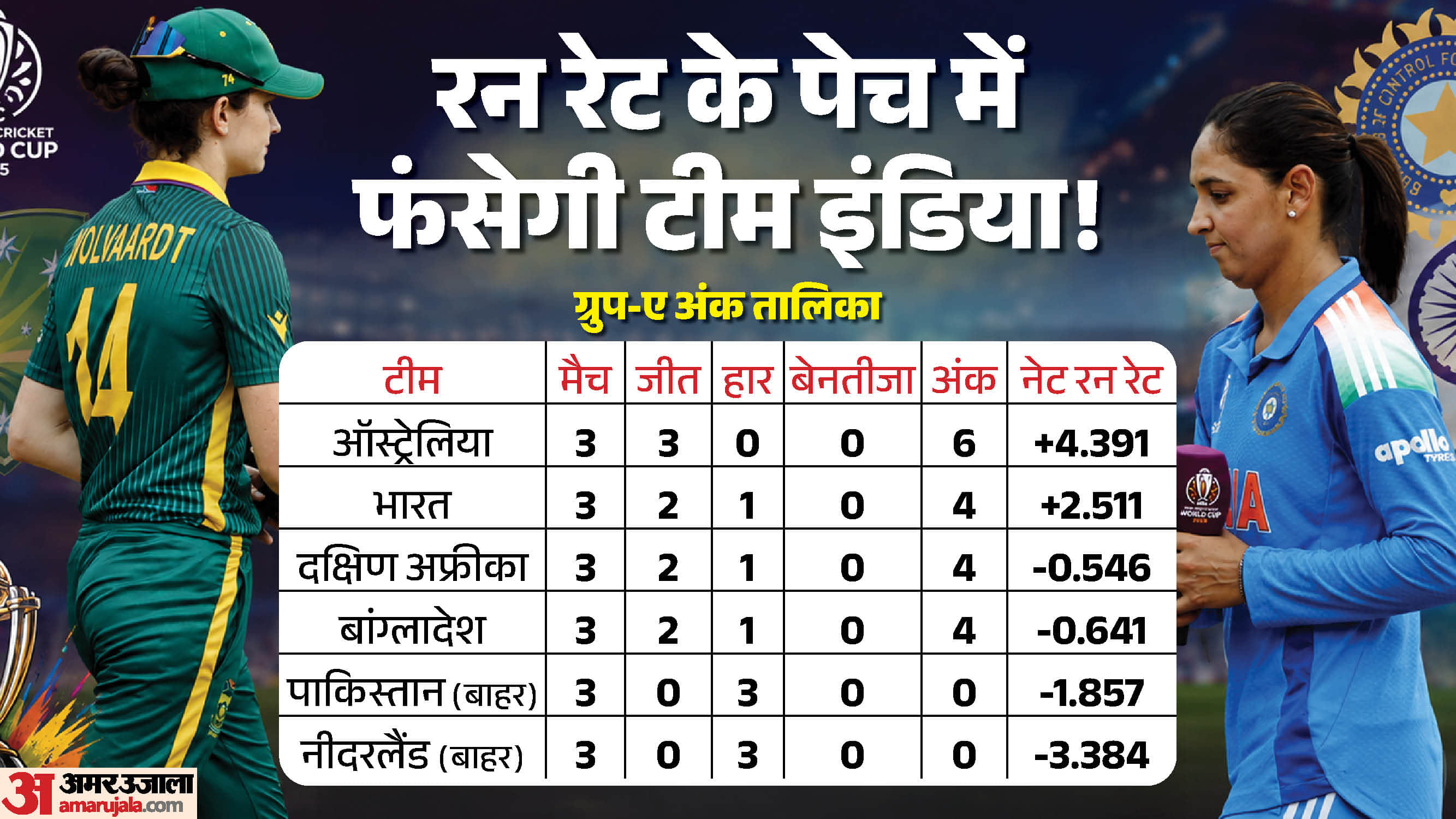महिला टी20 विश्वकप 2026