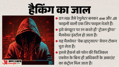 What is the 'Boss Scam'? How Hackers are Hijacking CEOs' WhatsApp Accounts to Steal Money