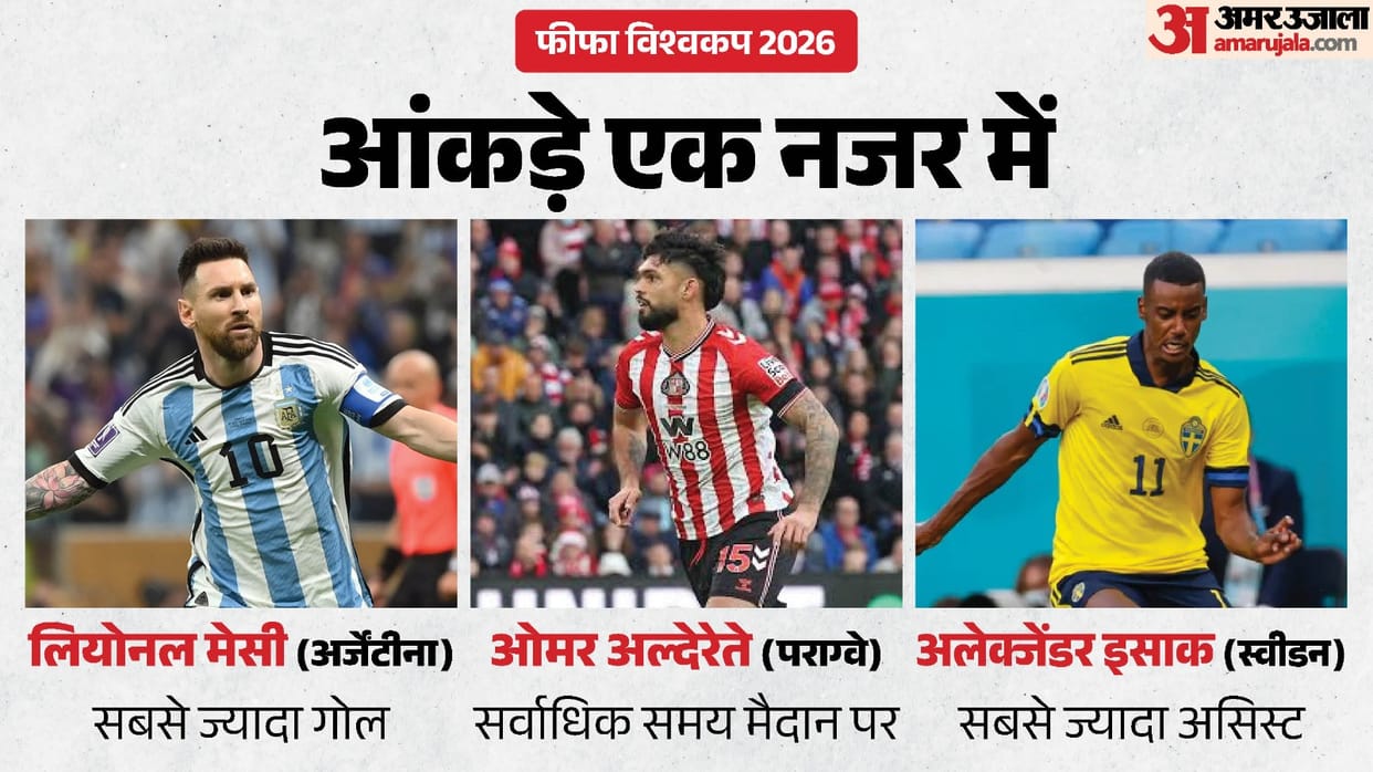 Golden Boot Race Heats Up: Messi Leads, Mbappe and Haaland Close Behind FIFA World Cup 2026