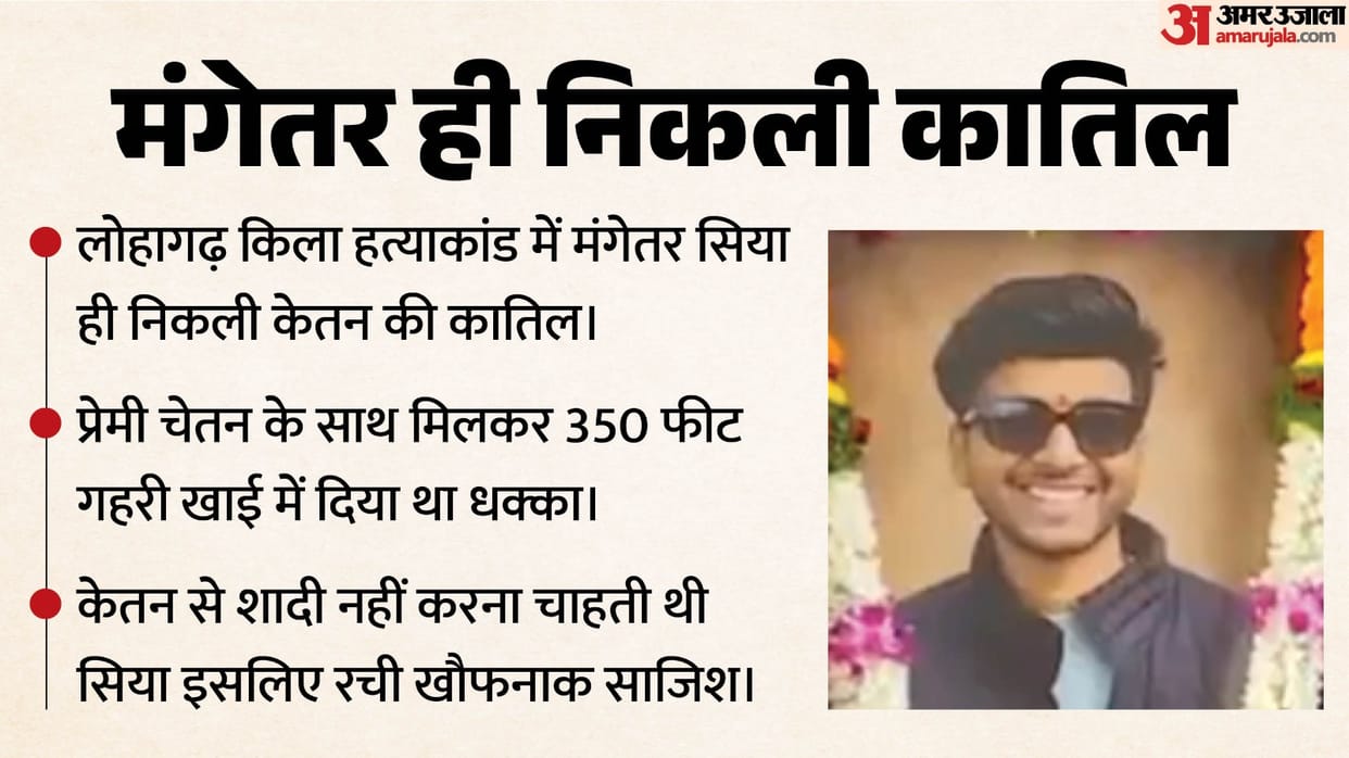 maharashtra pune ketan agarwal death murder conspiracy case lohagad fort siya goyal chetan chaudhary arrested
