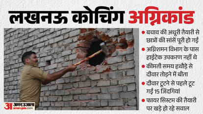 लखनऊ कोचिंग अग्निकांड