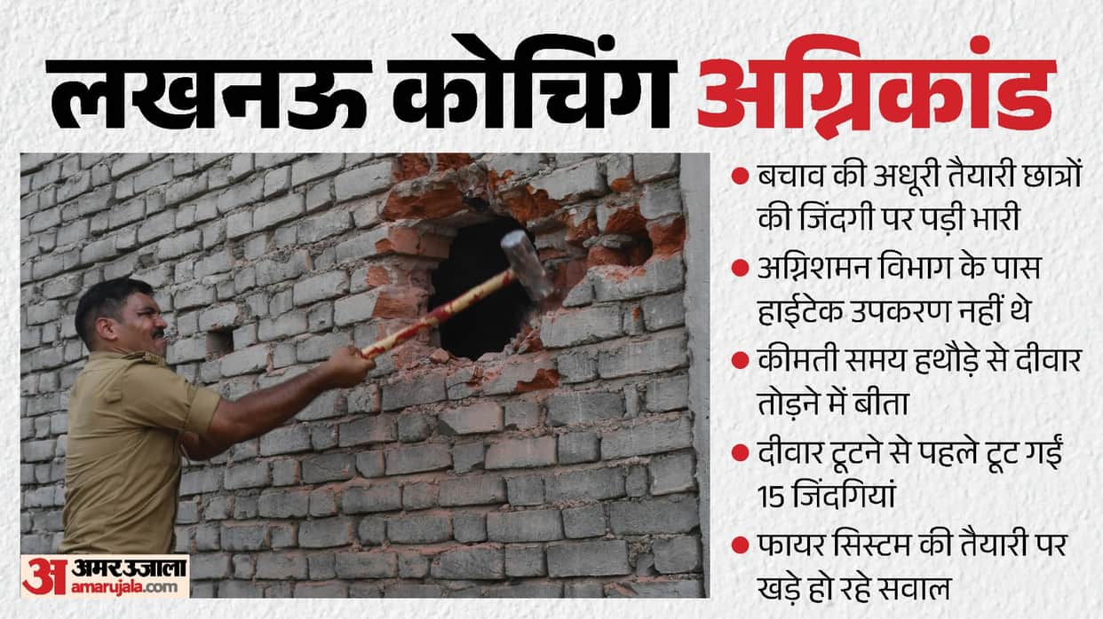 Lucknow Coaching Centre Fire Lives Snuffed Out Amidst Hammer Blows Tragedy Exposes Hollow Fire Safety Claims