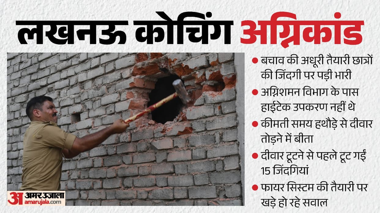 Lucknow Coaching Centre Fire Lives Snuffed Out Amidst Hammer Blows Tragedy Exposes Hollow Fire Safety Claims