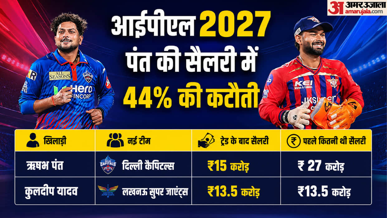 IPL's Biggest Trade? Rishabh Pant Returns to Delhi Capitals, Kuldeep Yadav Joins LSG