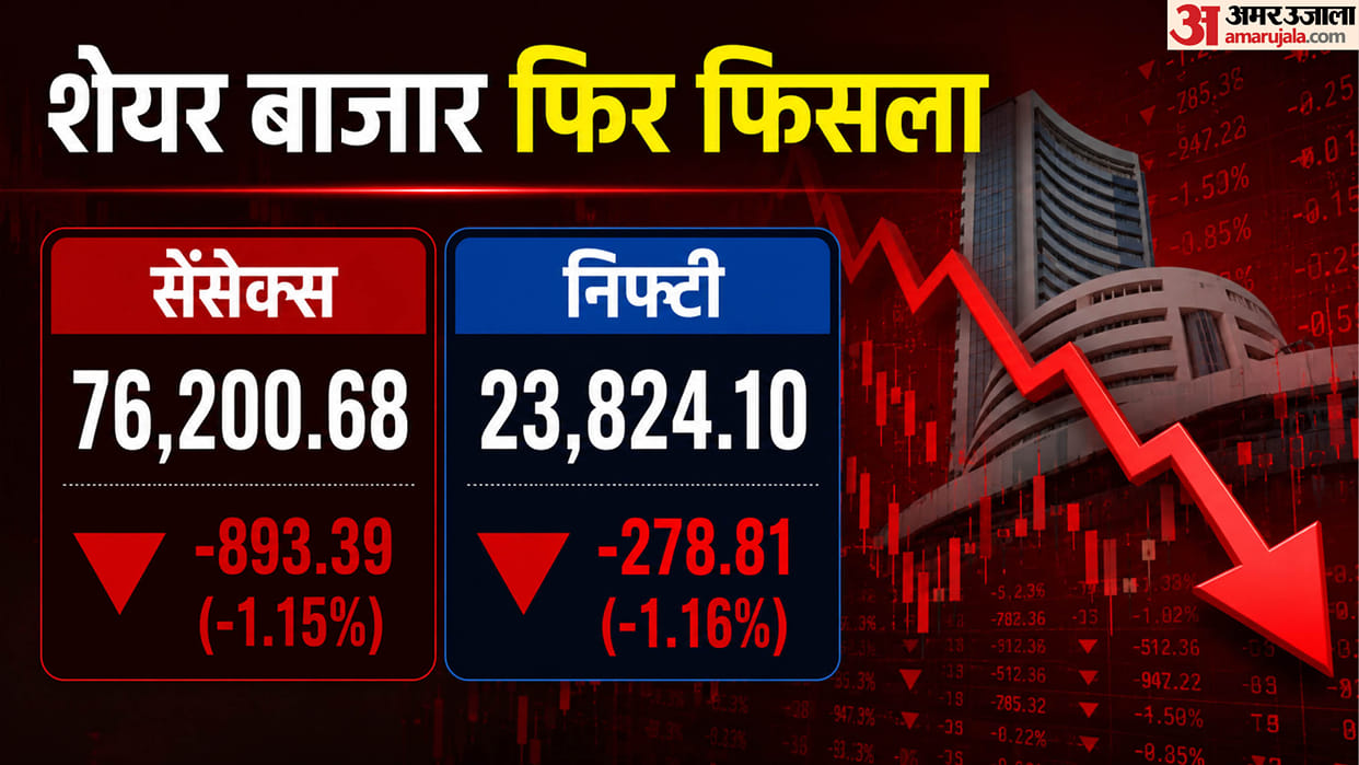 Sensex Closing Bell Share Market Closing Sensex Nifty Share Market News and Updates