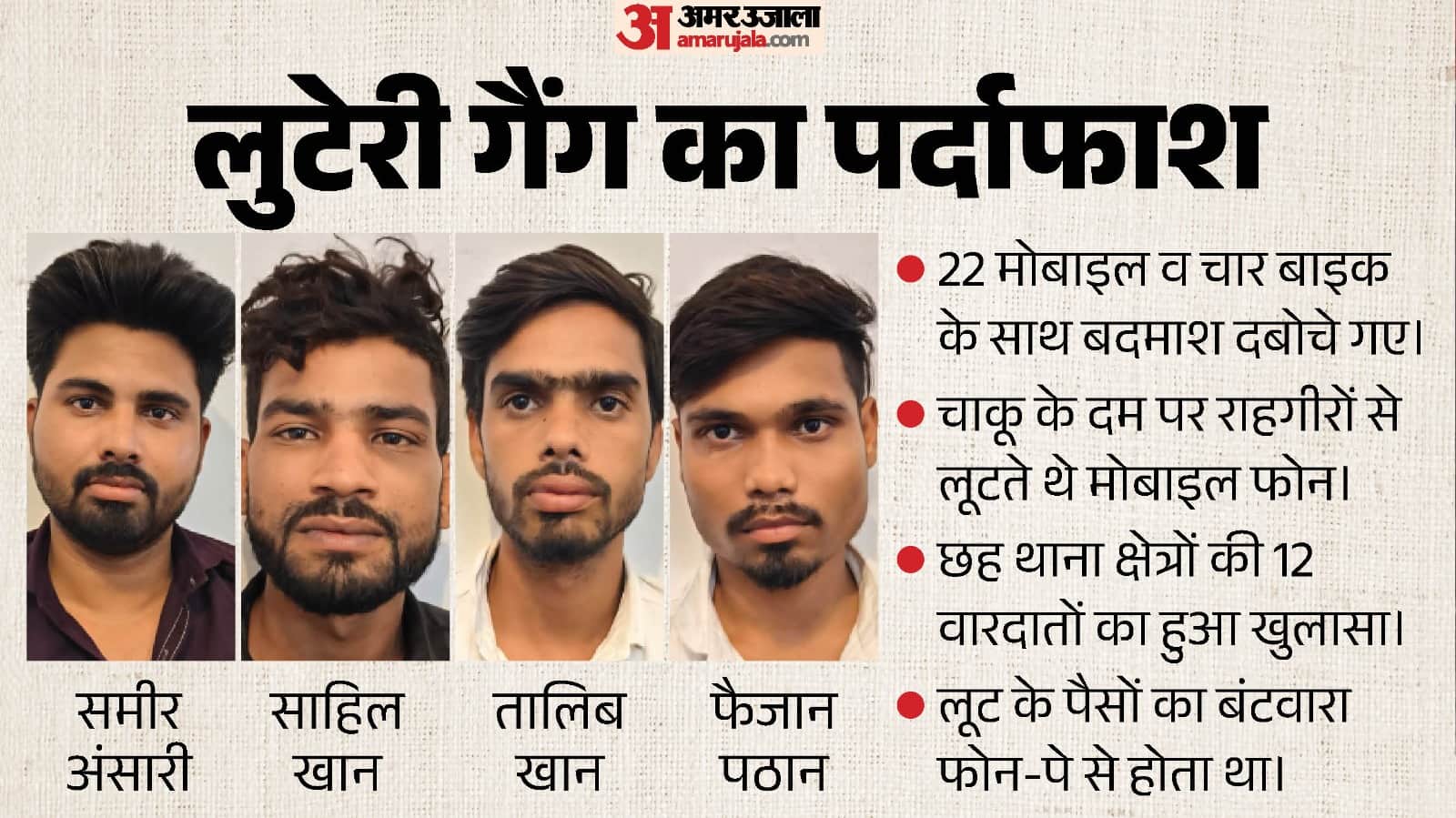ये हैं लुटेरी गैंग के चार सक्रिय सदस्य, पुलिस ने किया गिरफ्तार।