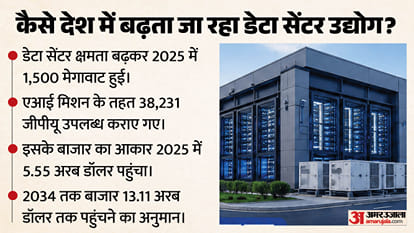 Why Are Growing Data Centres in the AI Era Being Seen as an Environmental Threat, What Could It Mean for India