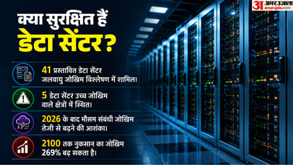 Why Are Growing Data Centres in the AI Era Being Seen as an Environmental Threat, What Could It Mean for India