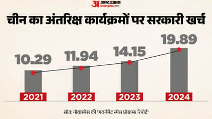Who Will Rule Space? The New Race to the Moon and Mars, and Where Does India Stand?