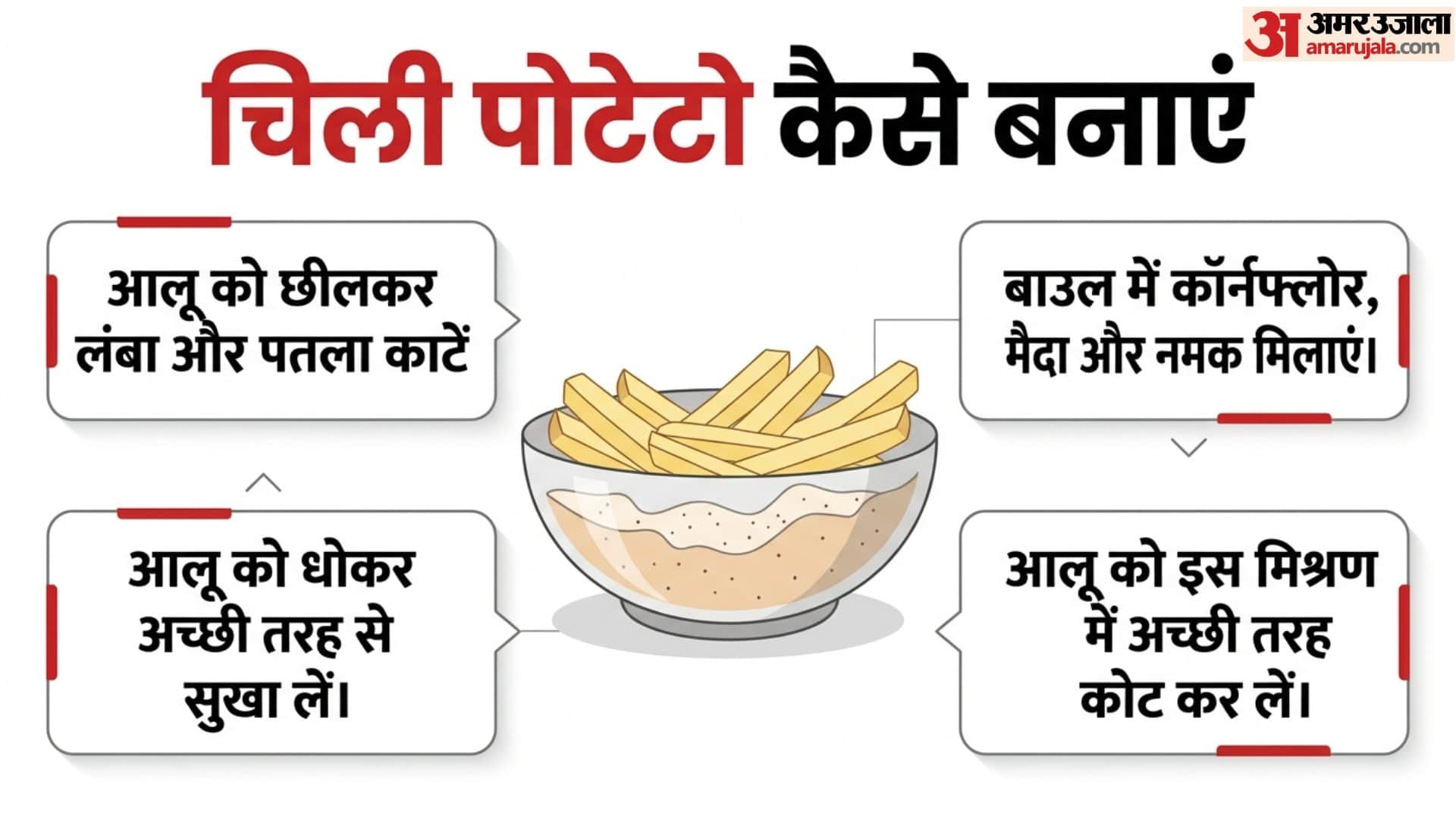 Easy Crispy Chilli Potato Recipe At Home in hindi Chilli Potato Kaise Banate Hain