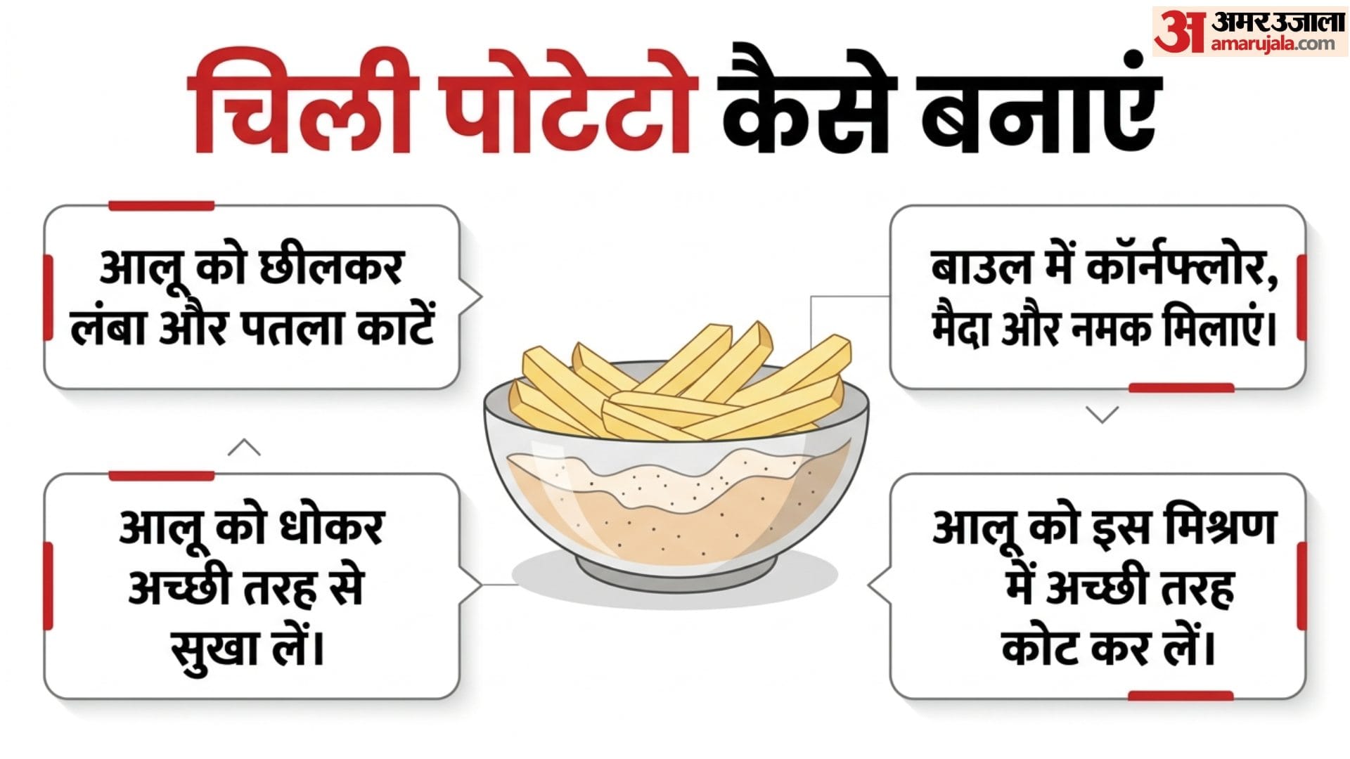 Easy Crispy Chilli Potato Recipe At Home in hindi Chilli Potato Kaise Banate Hain