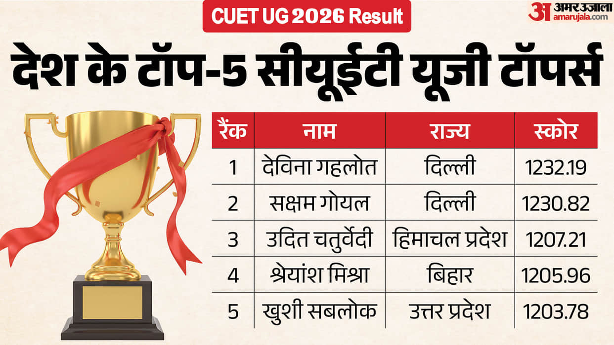 CUET UG Result 2026: Delhi's Devina Gahlot Tops the Nation with 1232.19 NTA Score