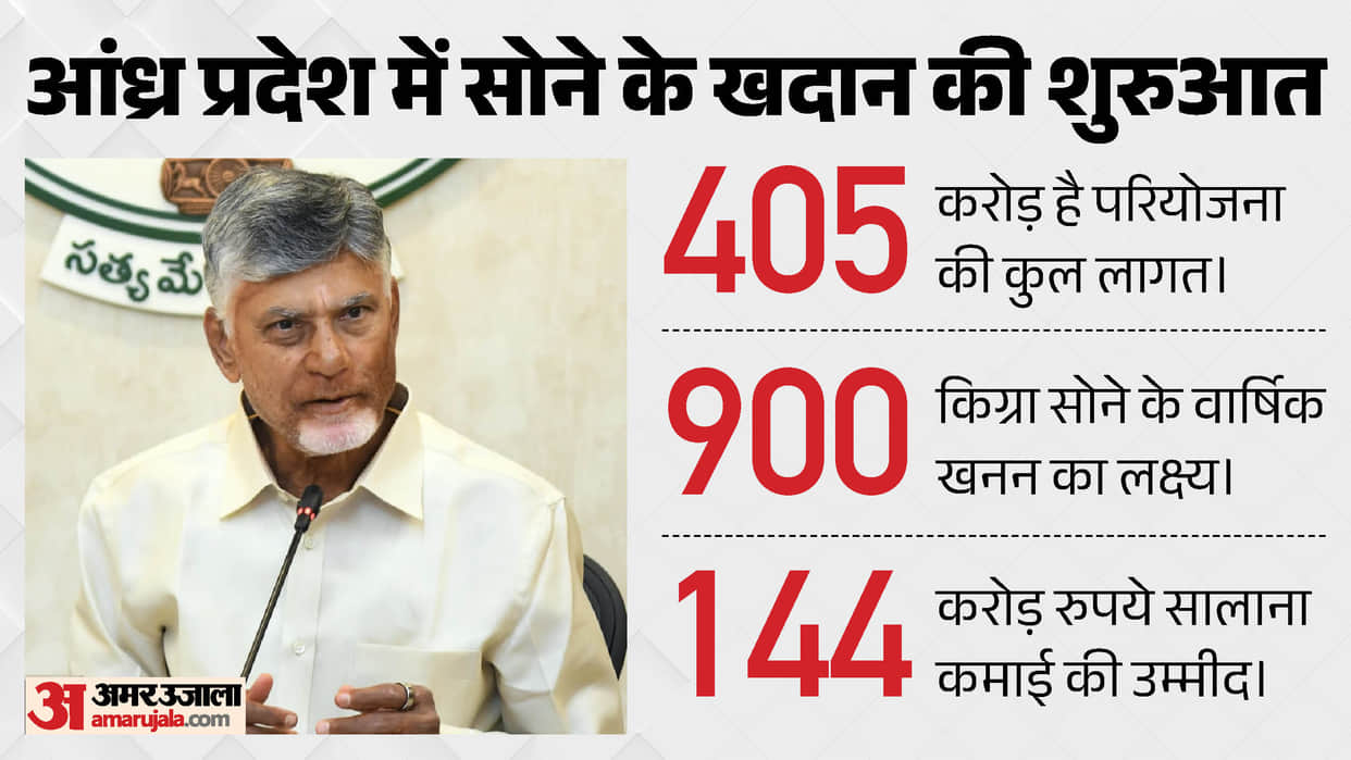 Andhra Pradesh Gold Mining Inauguration CM Chandrababu Naidu speech Jonnagiri Tuggali Kurnool hindi news