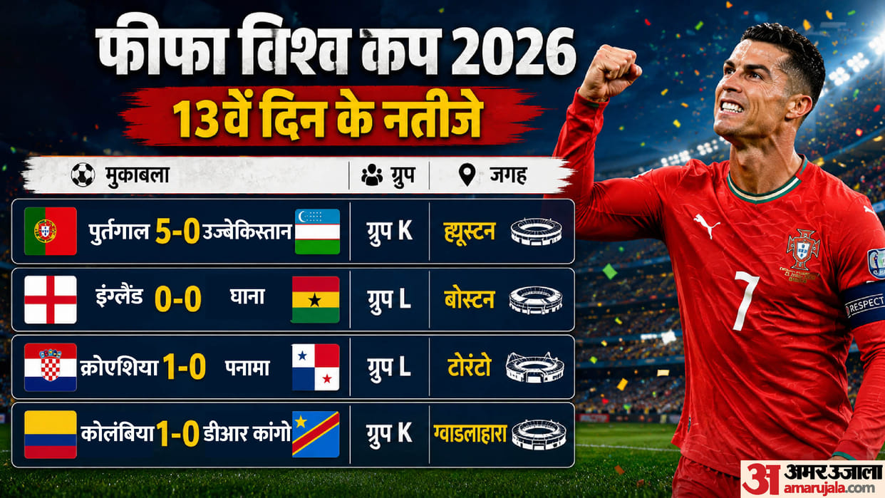 फीफा विश्वकप में कल क्या हुआ और आज क्या?: कोलंबिया नॉकआउट में; पुर्तगाल की दमदार वापसी, घाना-इंग्लैंड मैच ड्रॉ Ronaldo Leads Portugal Revival, Ghana Frustrates England, Croatia FIFA World Cup Hopes Alive Columbia vs Congo