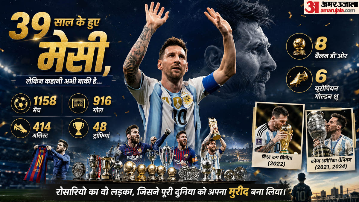Lionel Messi Birthday: 39 के हुए फुटबॉल के जादूगर! संन्यास लिया...वापसी की और फिर दुनिया जीत ली; मेसी की कहानी