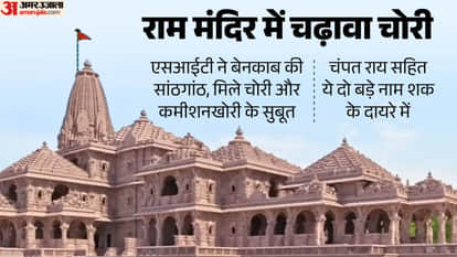 Major News from UP: Rajbhar levels serious allegations against Akhilesh; shocking revelations in the SIT repor
